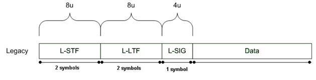 11n遗留模式框架结构