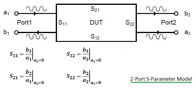 2 port S-parameter model