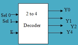 2到4解码器原理图