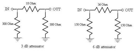 射频衰减器，3dB和6dB