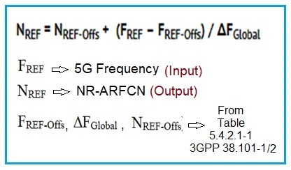 5G频率到NR-ARFCN转换