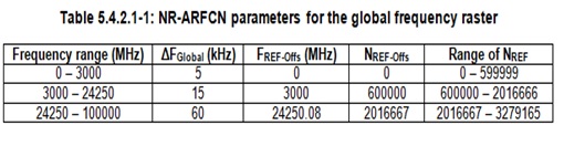 5G NR ARFCN与频率表