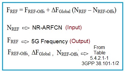 5G NR ARFCN转变频