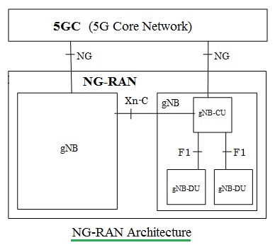 5G NR RAN架构