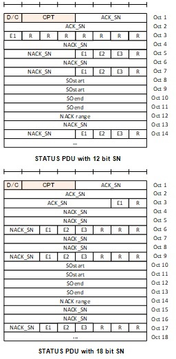 5G NR RLC状态PDU SN 12位、SN 18位