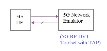 5G网络模拟器