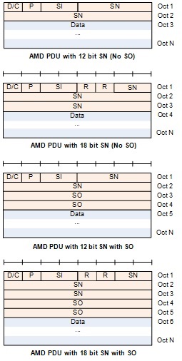 AMD PDU结构1