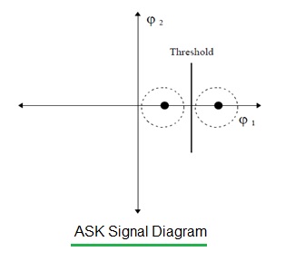 ASK信号图