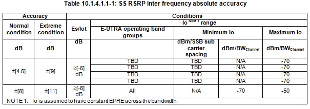 绝对SS-RSRP频率精度