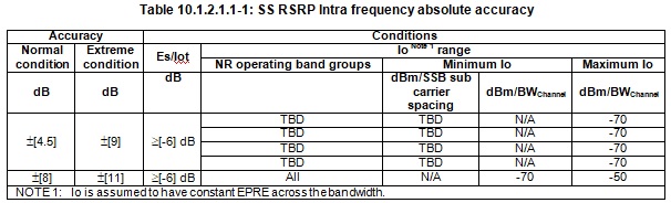 频率内绝对SS-RSRP精度
