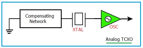 模拟TCXO类型