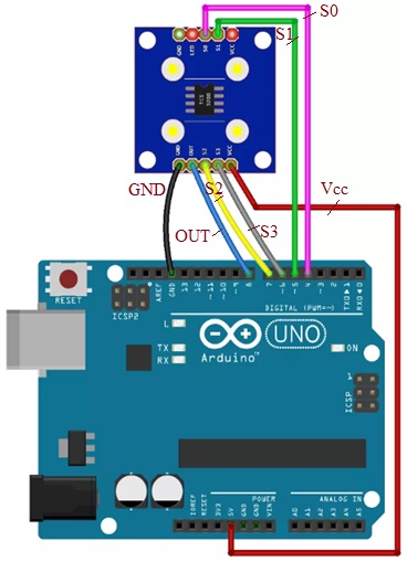 Arduino接口与颜色传感器