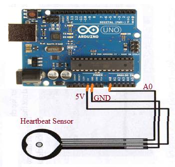 Arduino接口与心跳传感器