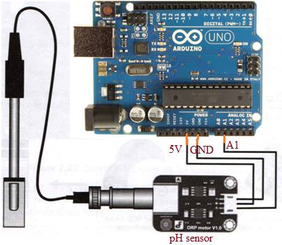 Arduino接口与pH传感器