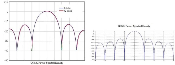 BPSK功率谱密度