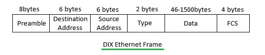 DIX以太网帧