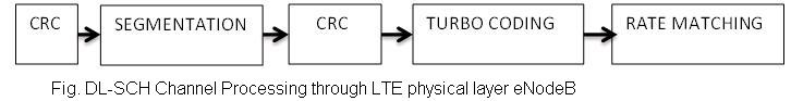 通过LTE物理层进行DLSCH处理