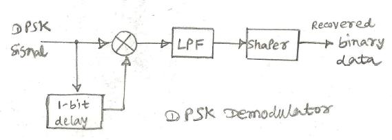 DPSK解调采用DPSK解调器