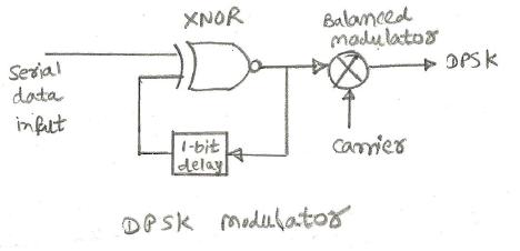 DPSK调制采用DPSK调制器