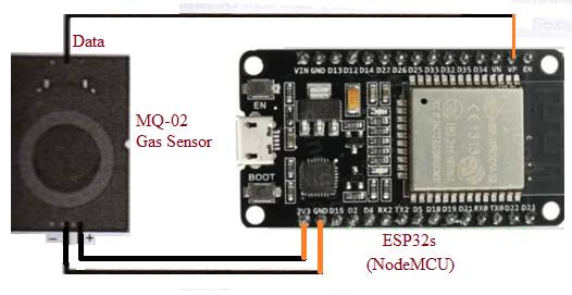 Arduino或ESP32接口与气体传感器