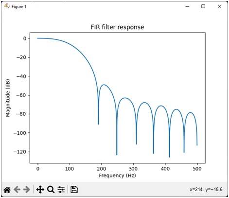 FIR过滤器python输出图