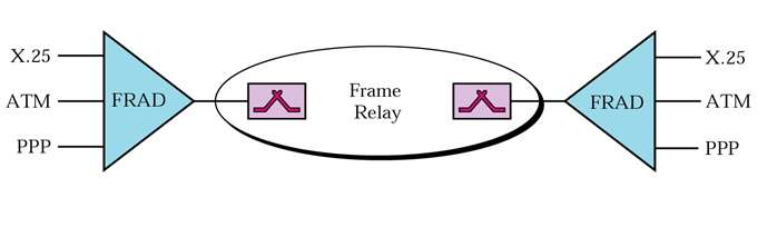 FRAD-Frame继电器汇编程序反汇编程序