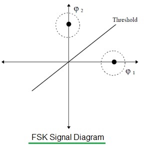 FSK信号图