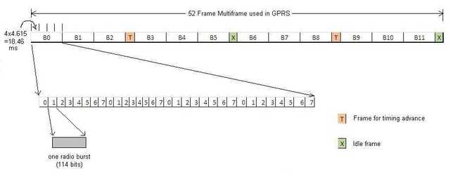 GPRS框架结构