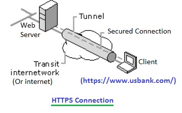 HTTPS连接