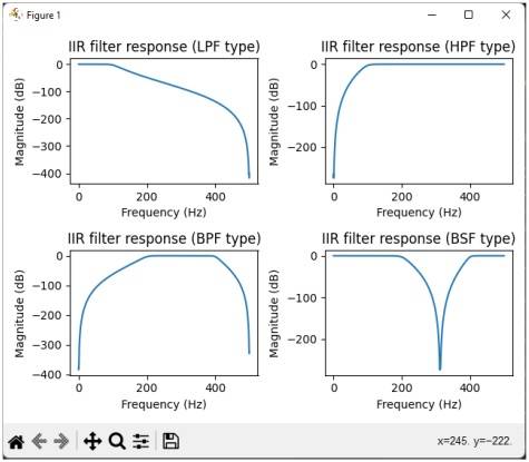 IIR过滤器Python输出图