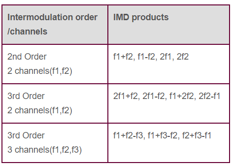 IMD产品表