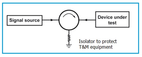 微波隔离器的应用注2，用于保护测试和测量设备