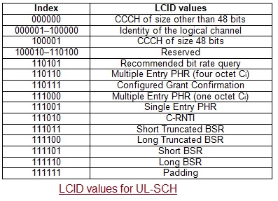l - sch LCID表