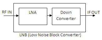 lnb低噪声分段变换器