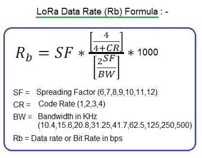 LoRa数据速率公式