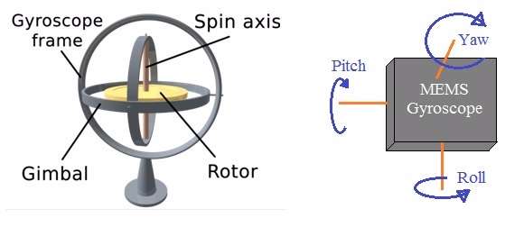 MEMS gyroscope-A倾斜传感器