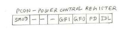 微控制器PCON(电源控制)寄存器