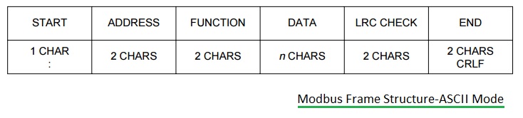 Modbus structure-ASCII帧模式