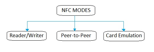 NFC模式