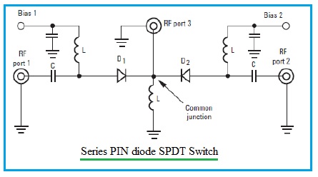 PIN diode SPDT switch