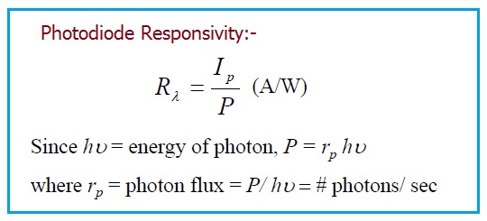 光电二极管响应率公式