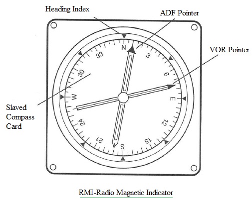 RMI、广播磁性指标