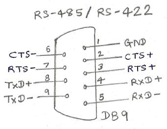 RS422接口
