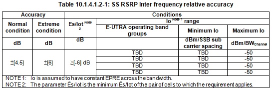 频率间相对SS-RSRP精度