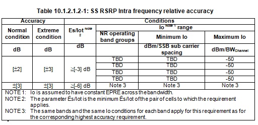 频率内相对SS-RSRP精度
