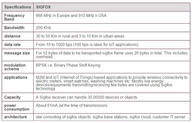 SigFox无线系统的特点
