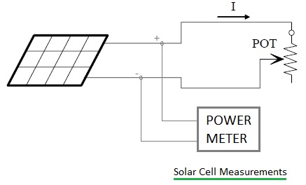 太阳能电池测量