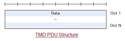 TMD PDU结构