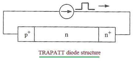 TRAPATT二极管结构