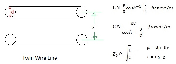 Twin Wire Line Equation